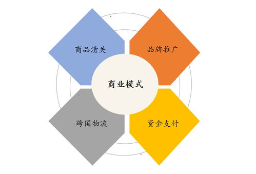 跨境電商產(chǎn)業(yè)發(fā)展趨勢(shì)及園區(qū)研究