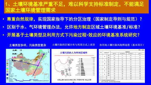 駱永明 我國(guó)土壤污染管控與修復(fù)研究發(fā)展與需求PPT