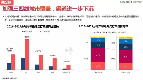 2017中國外賣發(fā)展研究報(bào)告