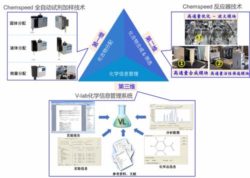 高效自動(dòng)化化合物庫管理為新藥研發(fā)提供新機(jī)遇