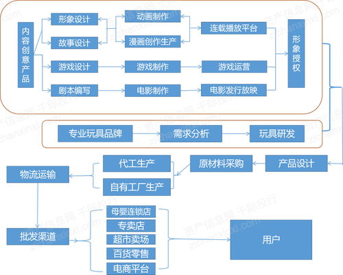 2021年玩具行業發展研究報告