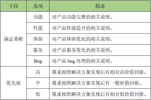 需求池管理 產品研發中的一劑工程與技術試驗偏方